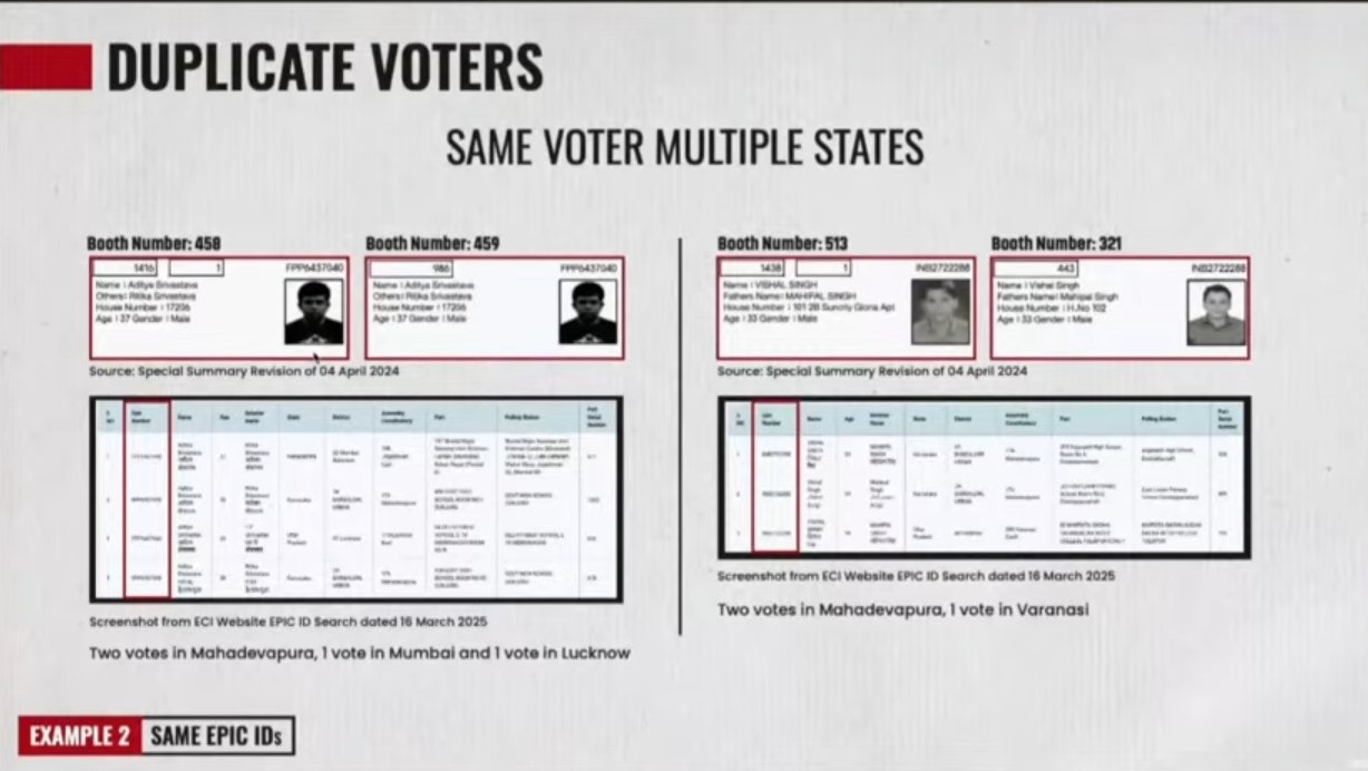 duplicate voters in india