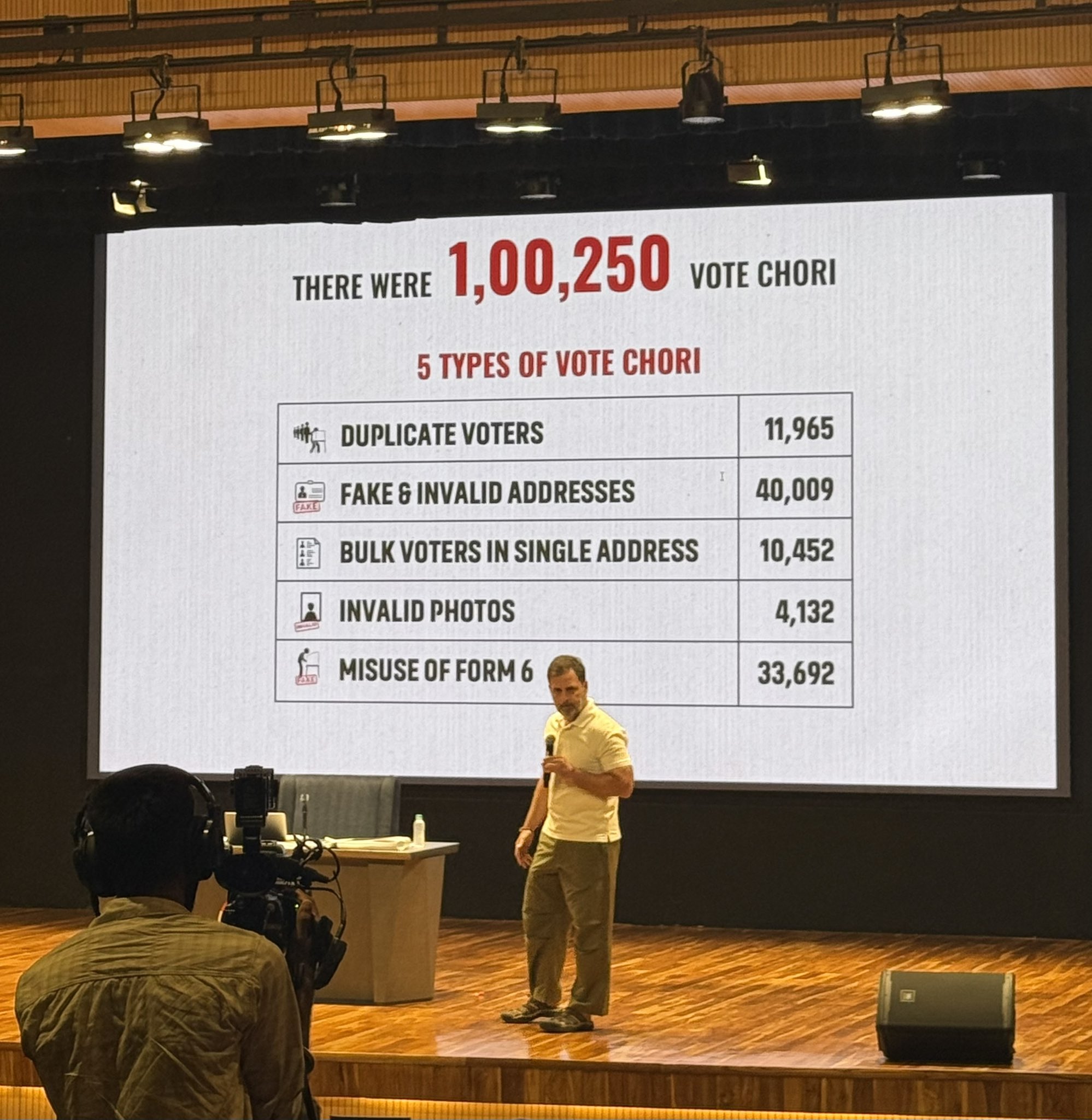 இந்திய தேர்தல் ஆணையத்திற்கு கேள்விக் கனைகள் - ராகுல் காந்தி!